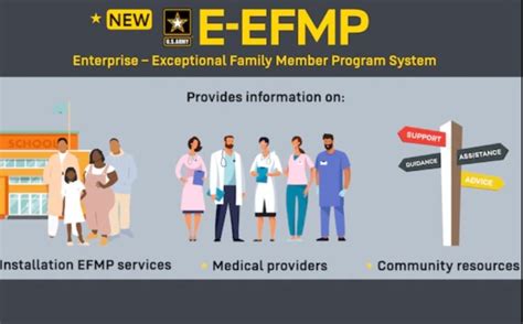 Army expands Exceptional Family Member Program Central Office to better ...