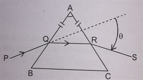 Class 12 Ray Optics Derivations 的图像结果