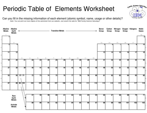 Blank Periodic Table Worksheet Lovely Periodic Table Worksheets ...