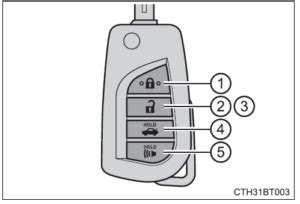 Image result for 1990 Camry One-Button FOB Key Programming