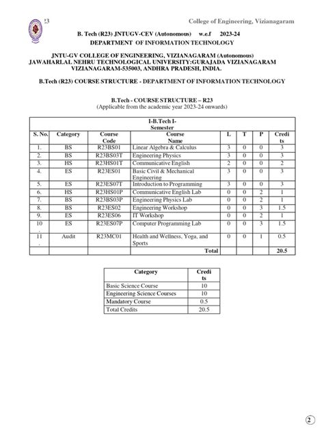 Information Technology Program 的图像结果