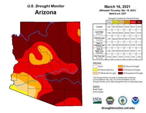 Drought Information Statement for Arizona and SE California - Updated ...