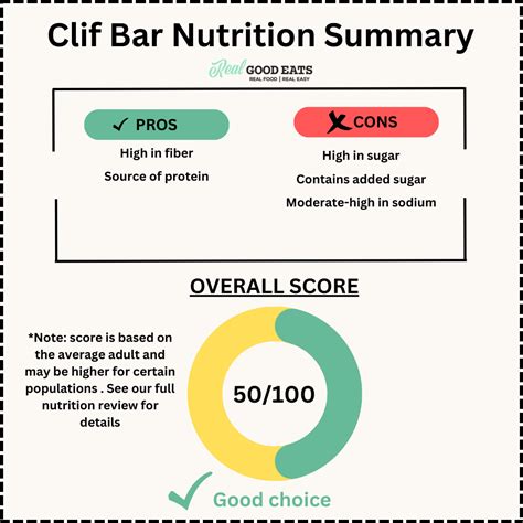 Are Clif Bars Healthy? Dietitian Review