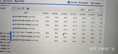 湛江“打工人”的工资涨了！涨幅最大的是……_季度_用工_专业