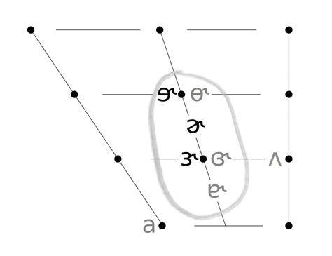 Image result for Lexical Set