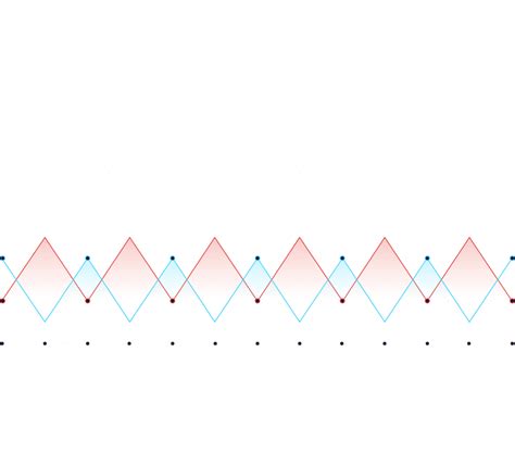Windows Network Analyzer 的图像结果