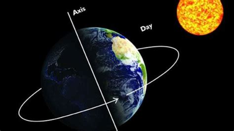 Image result for One Earth Rotation