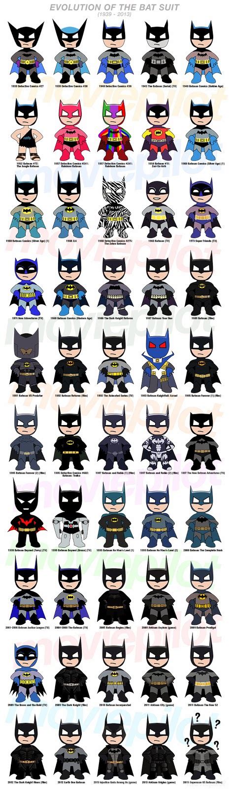 Image result for Evolution of the Bat Mask