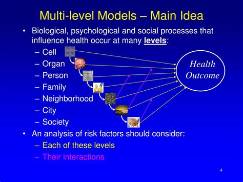 Multi-Level Model Assumptions 的图像结果