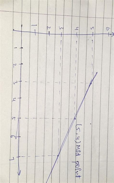 Find the coordinates of midpoint of the line segment joining the points ...