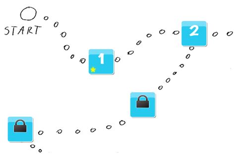 Image result for Level Selector Pygame