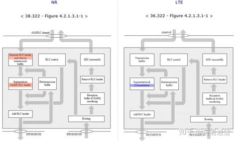 NR的RLC层 - 知乎