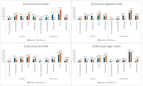 Feasibility Testing of the Health4LIFE Weight Loss Intervention for ...