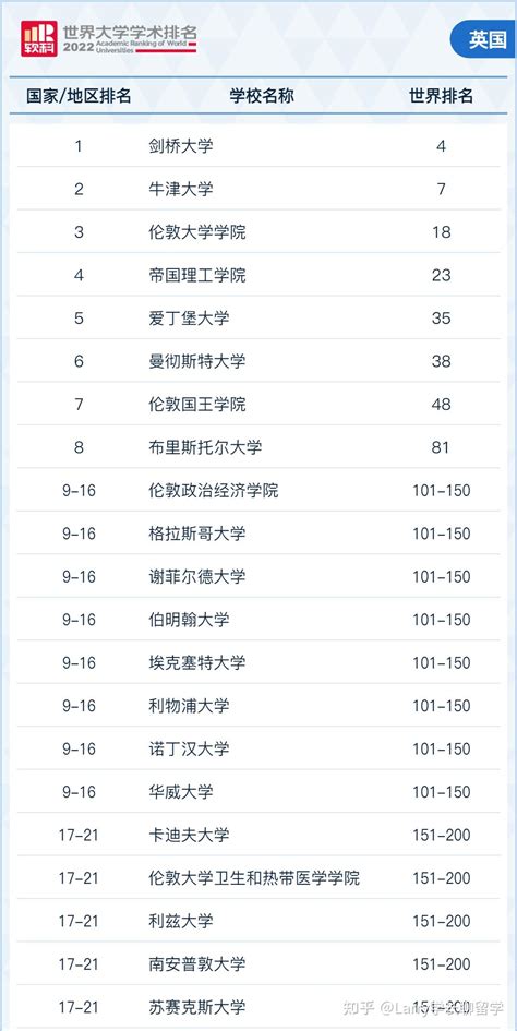 最新 | 2023QS世界大学排名重磅发布！|大学|世界大学排名|北京大学_新浪新闻