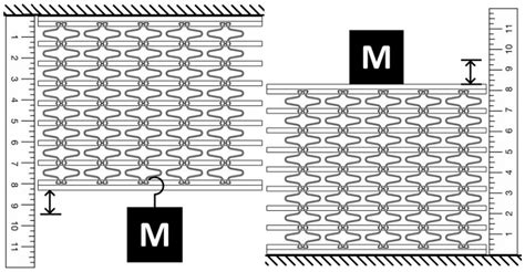 Development of a New Span-Morphing Wing Core Design
