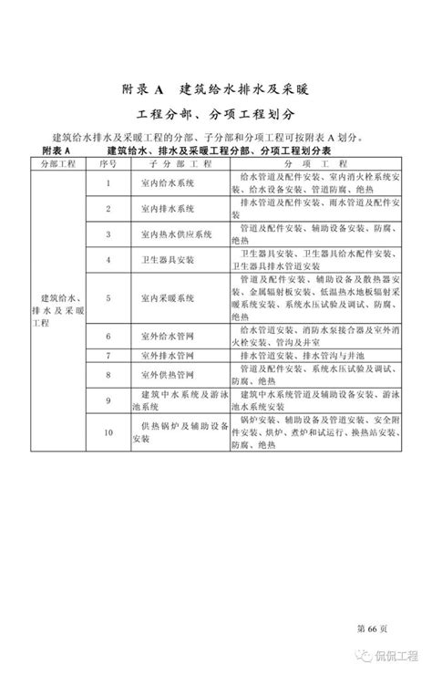 GB50242-2002建筑给水排水及采暖工程施工质量验收规范-电气施工-筑龙电气工程论坛