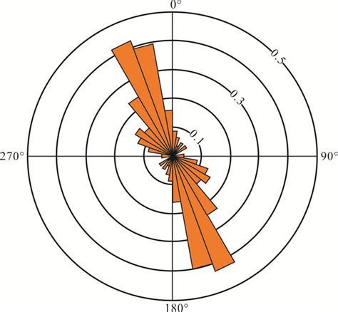 Image result for Statistical Visualization Examples