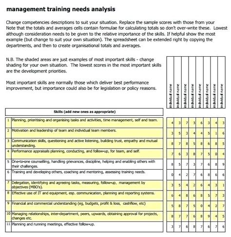 Image result for Training Needs Analysis Questions