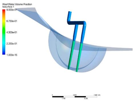 Energies | Special Issue : Advances in Internal Combustion Engines and ...