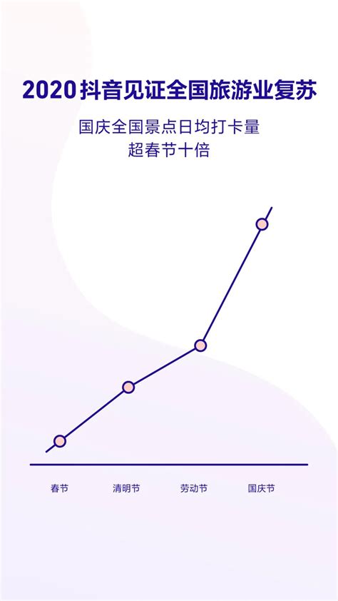 抖音如何引流私域流量的11种方法，最后两条一定要看 | 人人都是产品经理