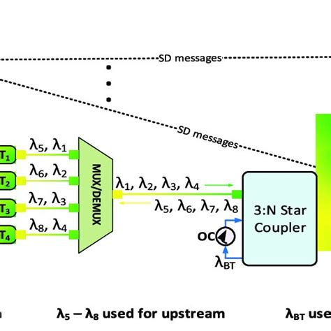 Rezultat imagine pentru File Sharing System