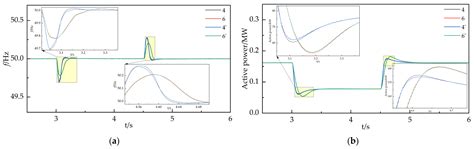 Research on Linear Active Disturbance Rejection Control Based on Grid ...