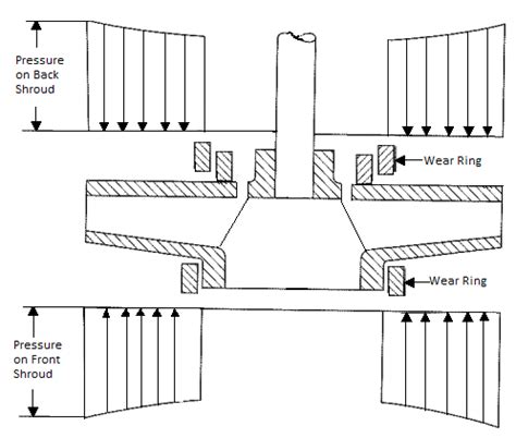 Image result for Mechanical Engineering Project Using Arduino