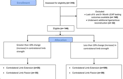 Image result for Contralateral Weakness