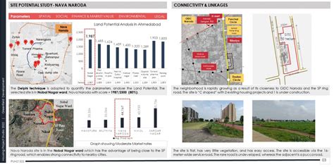 Green Field Development: Nava Naroda | CEPT - Portfolio