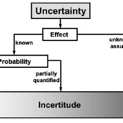 Simultaneous Engineering 的图像结果