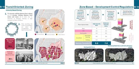 Mumbai's Worli- Lower Parel: A Paradigm to TOD | CEPT - Portfolio