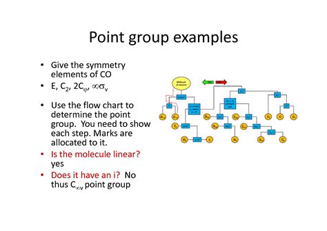 SOLUTION: Point group examples using flow chart 1 - Studypool