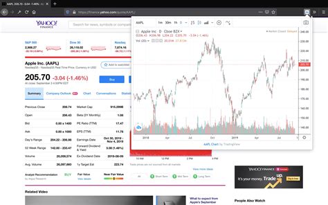 TradingView Live Chart 的图像结果