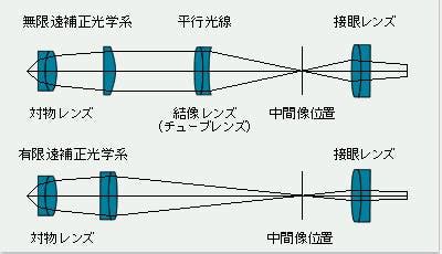 Image result for Linked List Code Data Structure