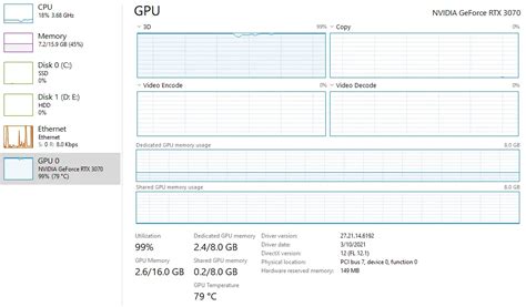 Image result for How to Fix GPU Usage
