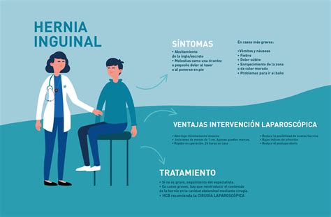 Hernia Inguinal: Qué Es, Síntomas, Tratamientos E Información – DEVX