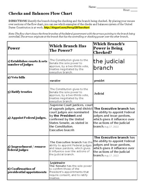 Checks And Balances Chart