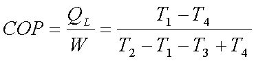 Carnot Vapour compression Refrigeration cycle