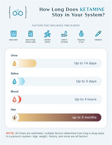 How Long Does Ketamine Stay In Your System?