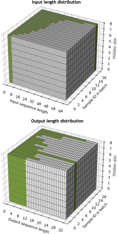 Image result for Speech Encoder/Decoder