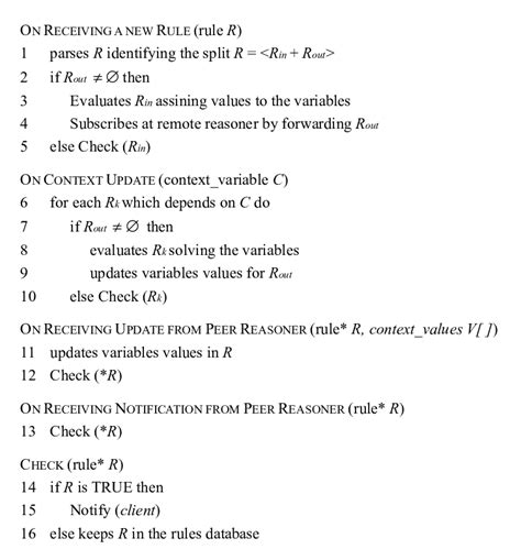 Algorithm Computer Reasoning Example 的图像结果