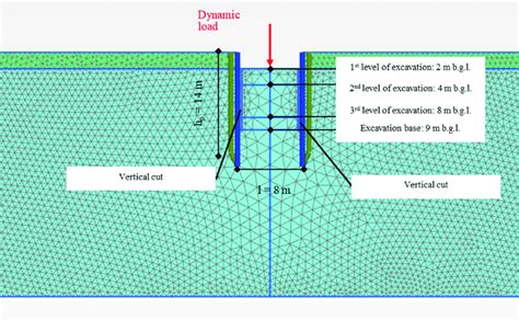 Image result for Geotechnical Engineering Model