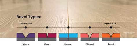 GenuEdge Technology - Laminate & LVP | Mohawk Builder + Multifamily