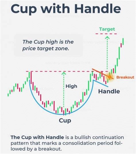 Image result for Cup with Handle Pattern Explained