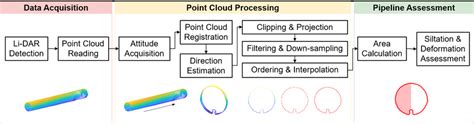 Image result for Point Cloud Processing Software