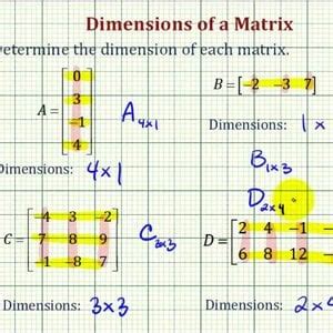 Image result for Matrix Dimensions