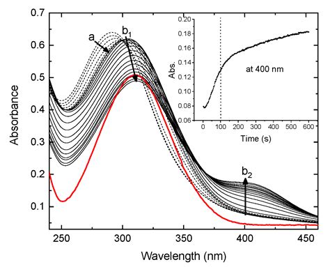 Rapid Hydrolysis of Organophosphates Induced by U(IV) Nanoparticles: A ...
