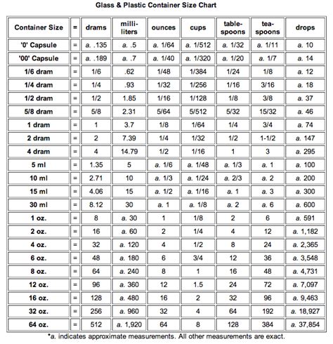 Oz To Mg Conversion Chart | SexiezPix Web Porn