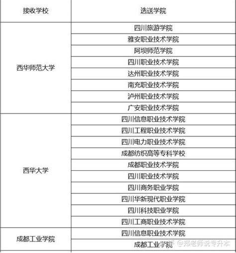 专升本、专本连读和专本套读三者之间有什么区别？ - 知乎