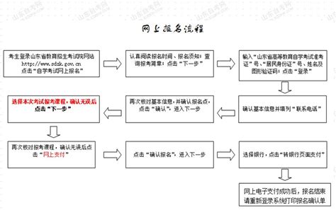 2013年山东省自考报考流程 烟台考试网 胶东在线